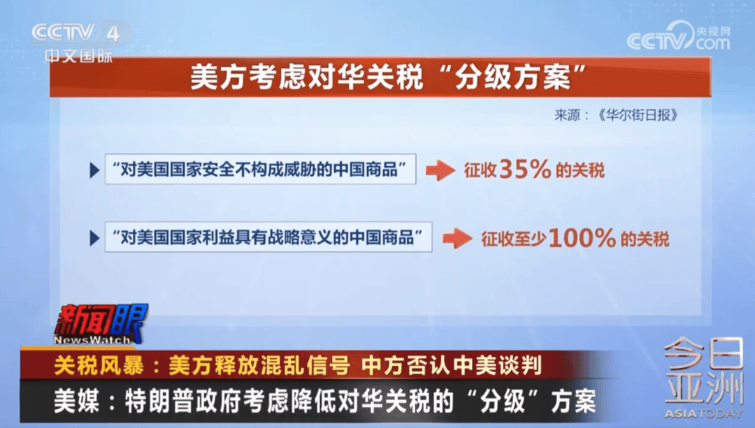 怎么注册皇冠信用代理_特朗普:税率太高怎么注册皇冠信用代理,中国很多产品就不卖给美国了!关于关税,他又有新想法!美联储官员称可能降息,美股三连涨,黄金大反弹,中概股走强