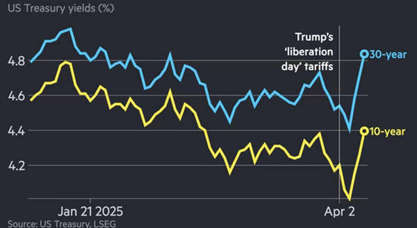 皇冠信用网结算日是哪天_“这是逼中国放弃美债皇冠信用网结算日是哪天,特朗普搬起石头砸自己的脚”