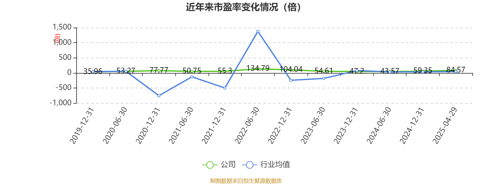 皇冠信用网如何注册_金陵饭店:2025年一季度净利润644.59万元 同比下降18.26%