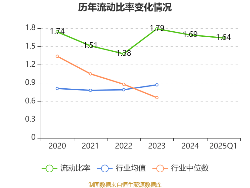 皇冠信用网如何注册_金陵饭店:2025年一季度净利润644.59万元 同比下降18.26%
