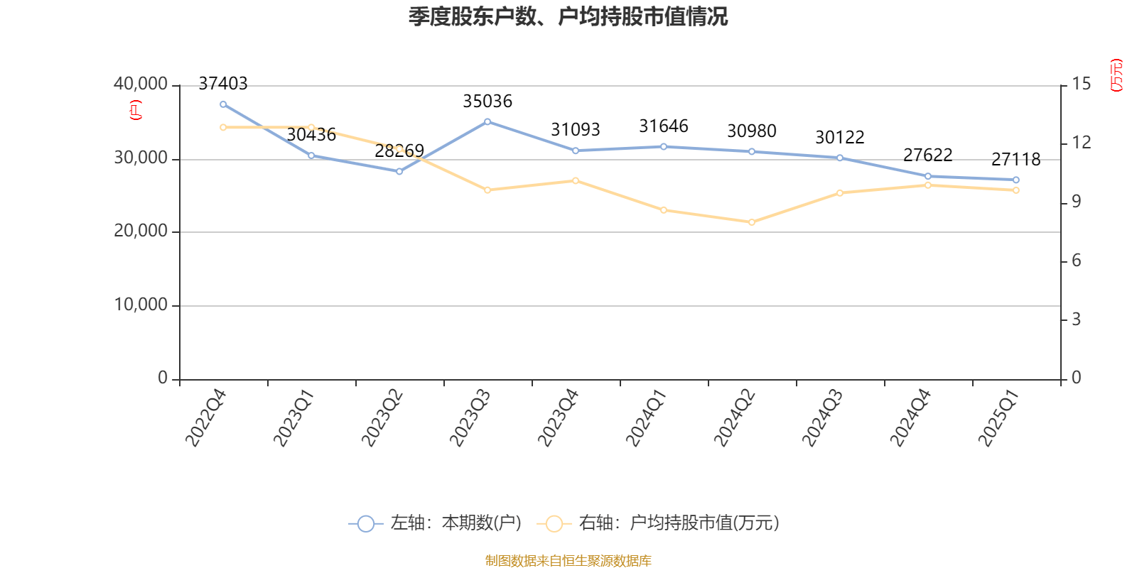 皇冠信用网如何注册_金陵饭店:2025年一季度净利润644.59万元 同比下降18.26%