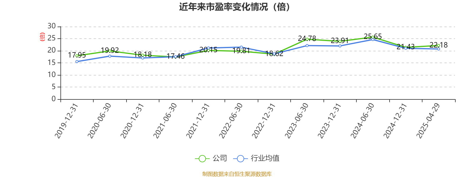 皇冠信用网会员开户申请_长江电力:2024年净利润324.96亿元 同比增长19.28% 拟10派7.33元