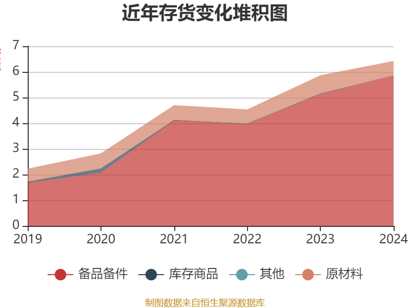 皇冠信用网会员开户申请_长江电力:2024年净利润324.96亿元 同比增长19.28% 拟10派7.33元