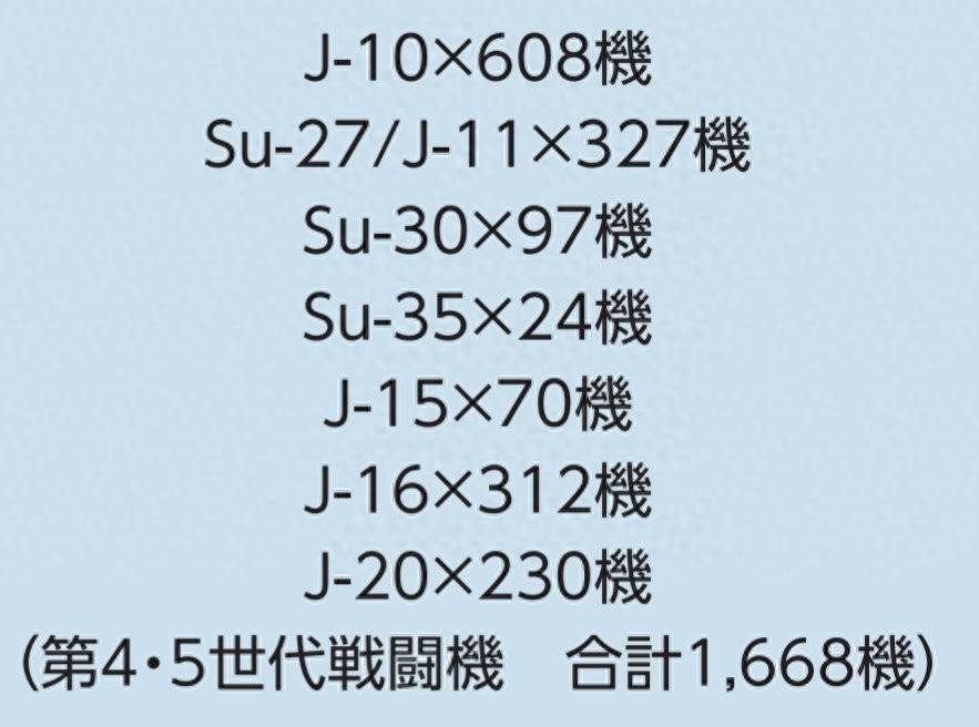 皇冠信用網账号申请_中国去年引进80架战机皇冠信用網账号申请,其中五代战斗机仅有30架?两年后将超100架?