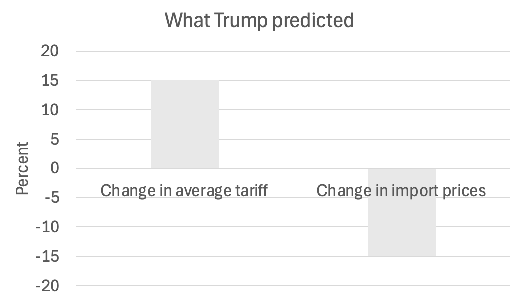 皇冠信用网注册_突发!特朗普最新发声皇冠信用网注册,美股美元都崩了,亚马逊市值蒸发超1万亿元!金价飙升,油价大跌!“对等关税”又来,诺奖得主:真正愚蠢