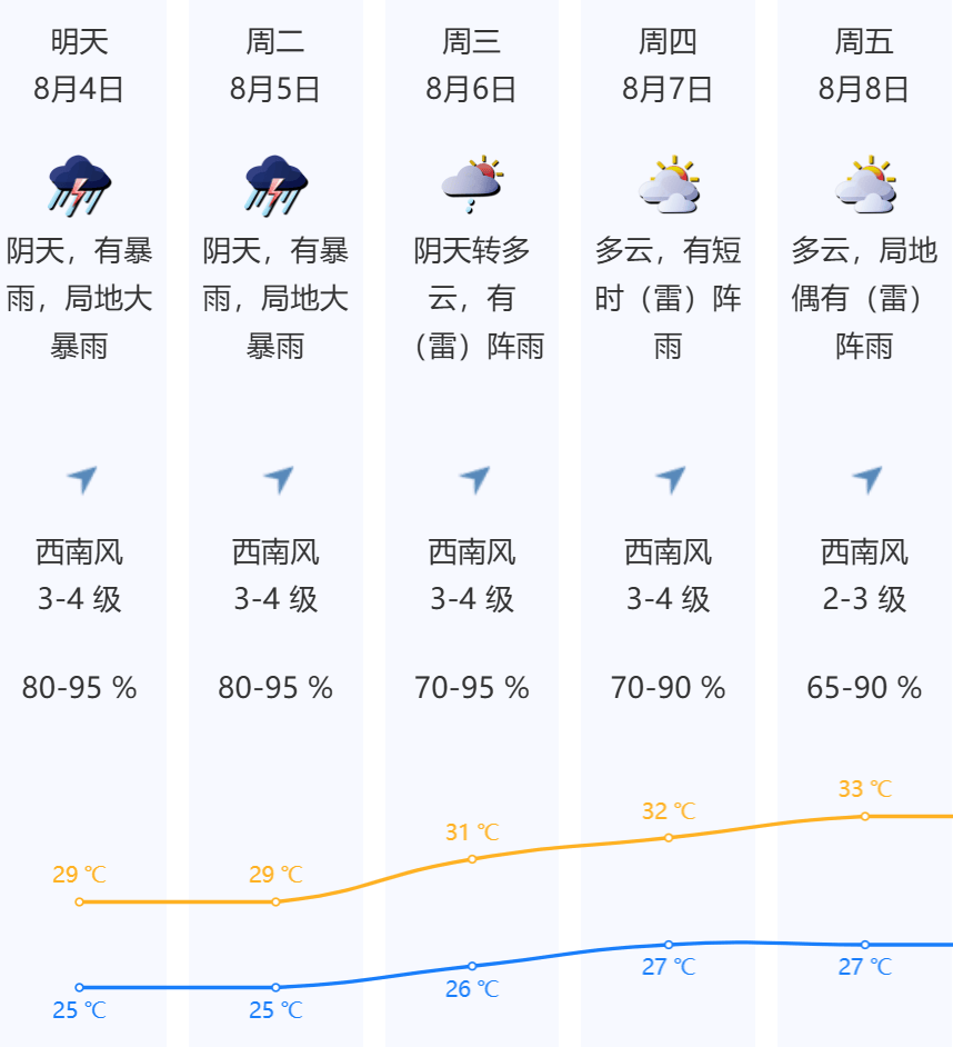 皇冠信用網会员账号_或有特大暴雨!深圳今年来最强暴雨皇冠信用網会员账号,马上杀到!又一台风生成!有列车停运