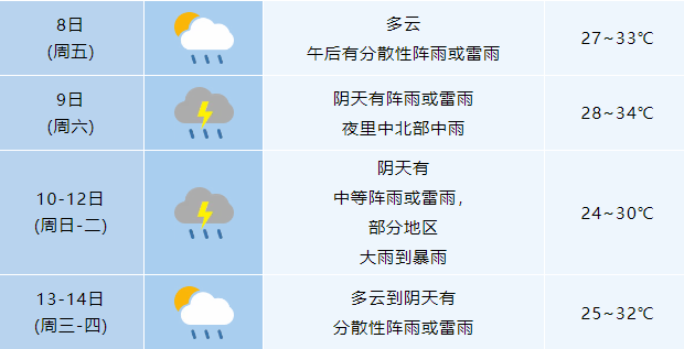 信用网怎么开户_一秒天黑信用网怎么开户,合肥倾盆大雨!大雨暴雨!8级雷暴大风抵达安徽!