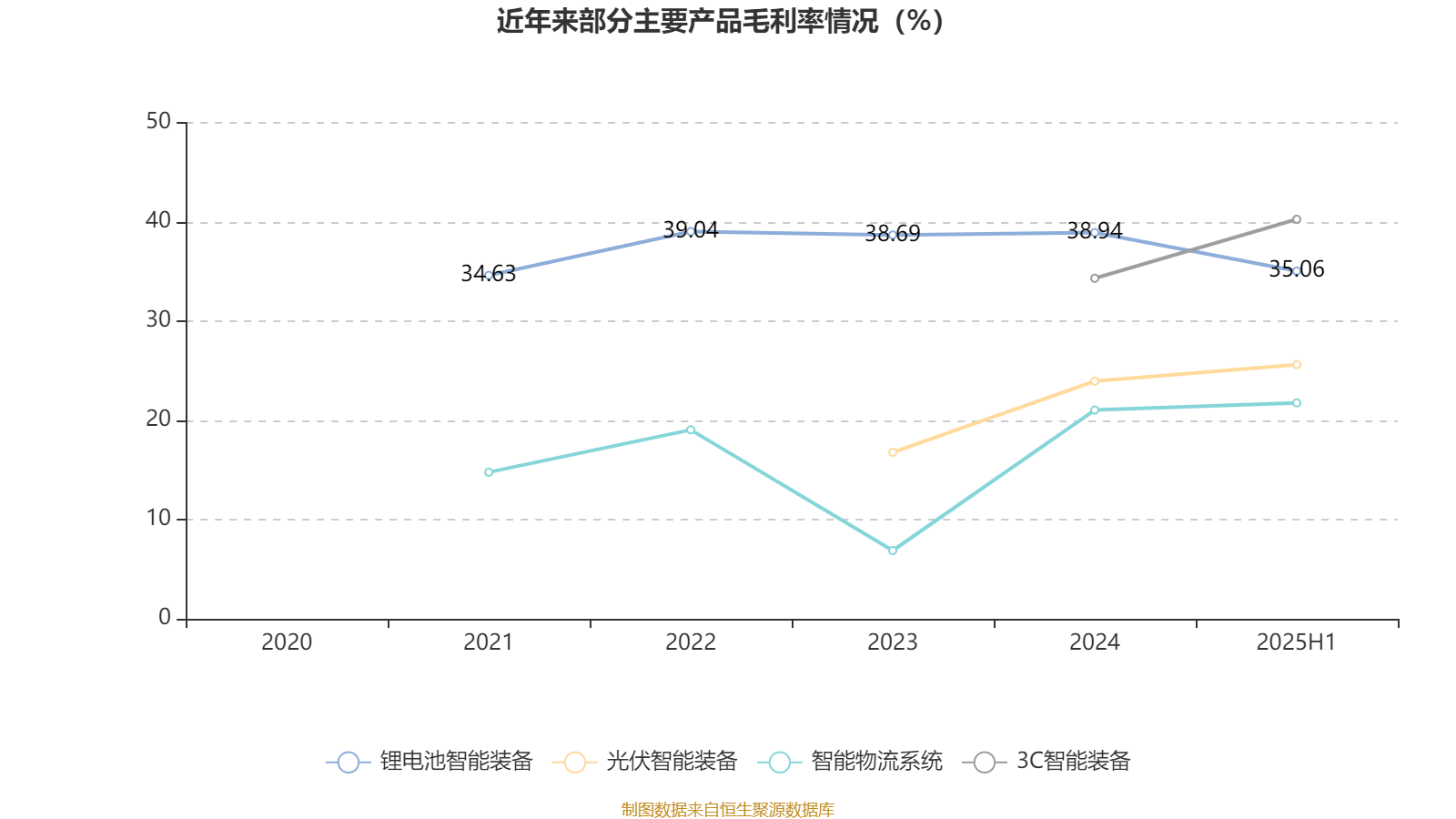 哈韦尔斯vs奥斯纳布鲁克_先导智能：2025年上半年净利润7.4亿元 同比增长61.19%