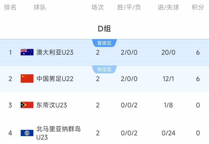 土耳其甲组联赛_U22国足vs澳大利亚首发:王钰栋、胡荷韬先发 向余望、蒯纪闻替补