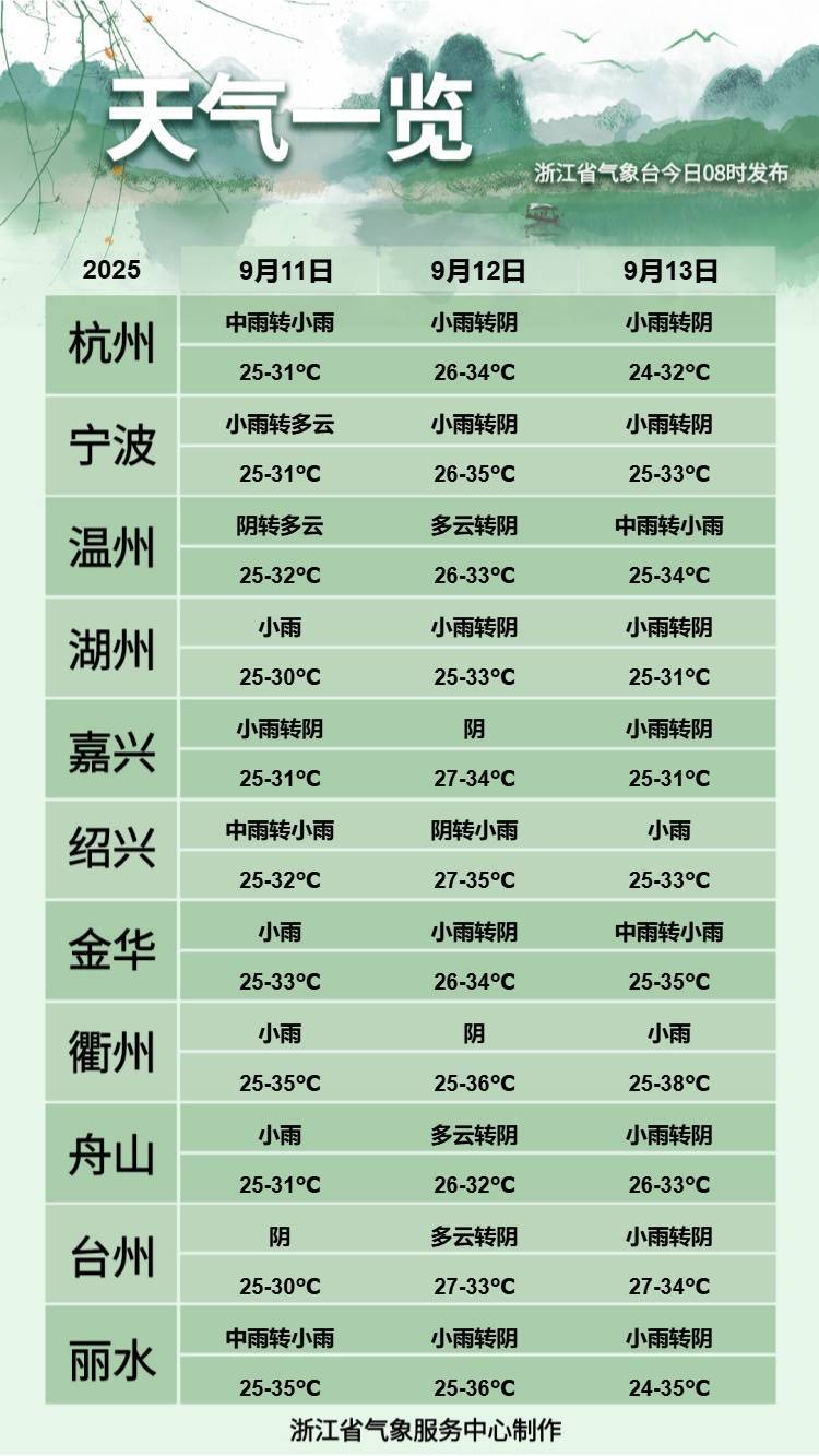 洪都拉斯国家联赛_浙江人注意洪都拉斯国家联赛!冷空气马上到!最高温只有…