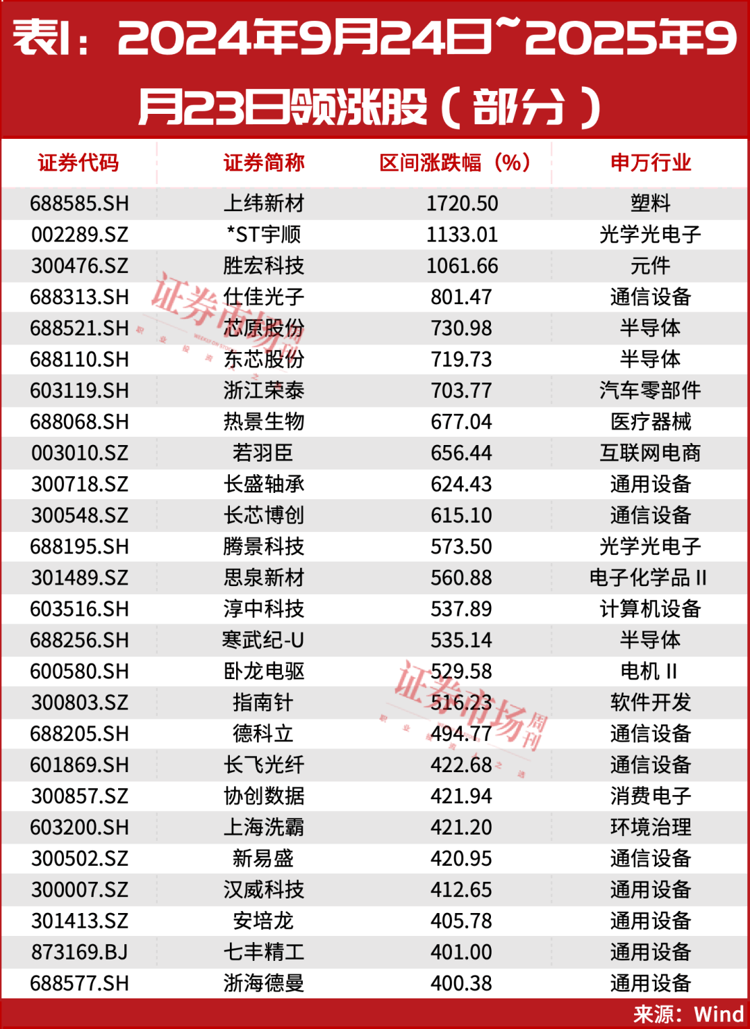 皇冠信用網怎么租_又见“9·24”皇冠信用網怎么租!超万亿资金已入场!A股或迎新历史拐点!
