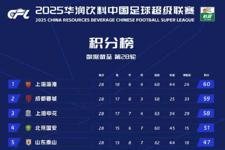 皇冠登3代理出租
_中超争冠最后冲刺皇冠登3代理出租
,徐正源:明晚联赛就是“一场战争”