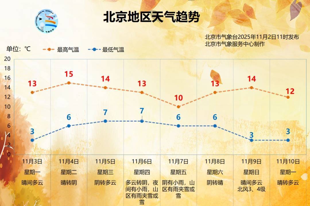 皇冠信用最新地址
_降水降温大风皇冠信用最新地址
,北京冷空气三件套下周一样也不少