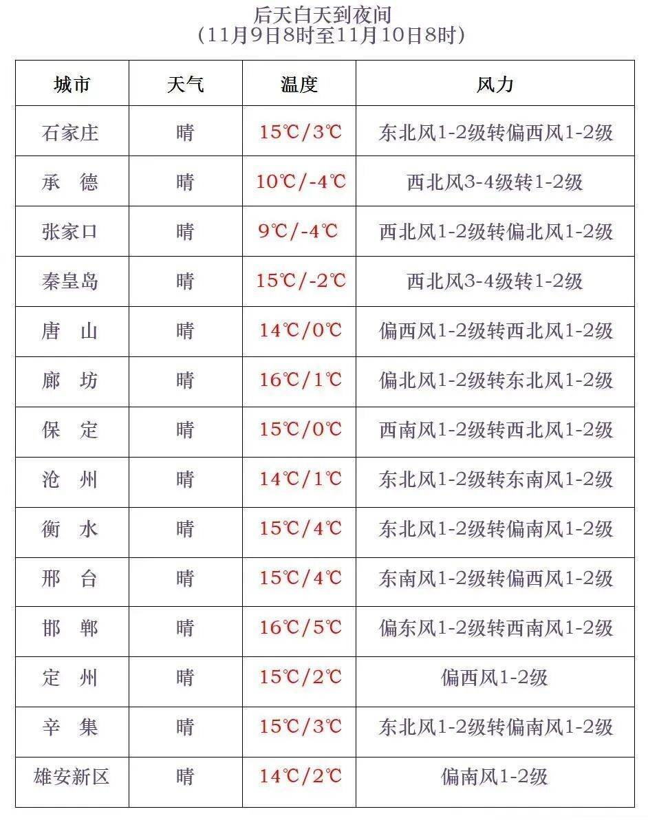 皇冠体育App下载
_石家庄下雪了!河北将迎中到大雪皇冠体育App下载
,未来三天……