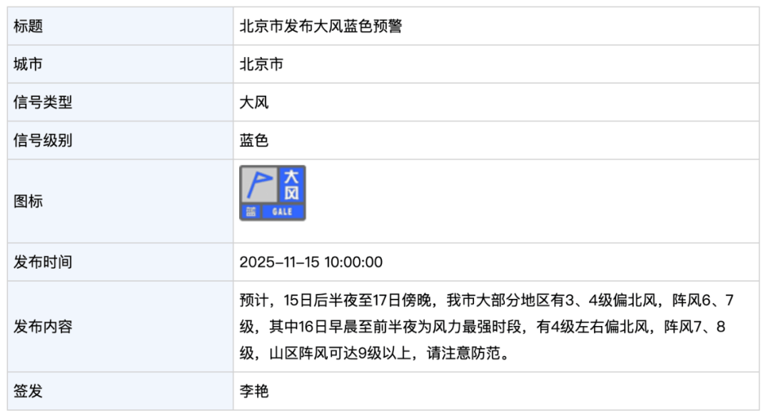 皇冠信用网代理_大风蓝色预警皇冠信用网代理,局地有雪!北京今起正式供暖,室温不低于18℃