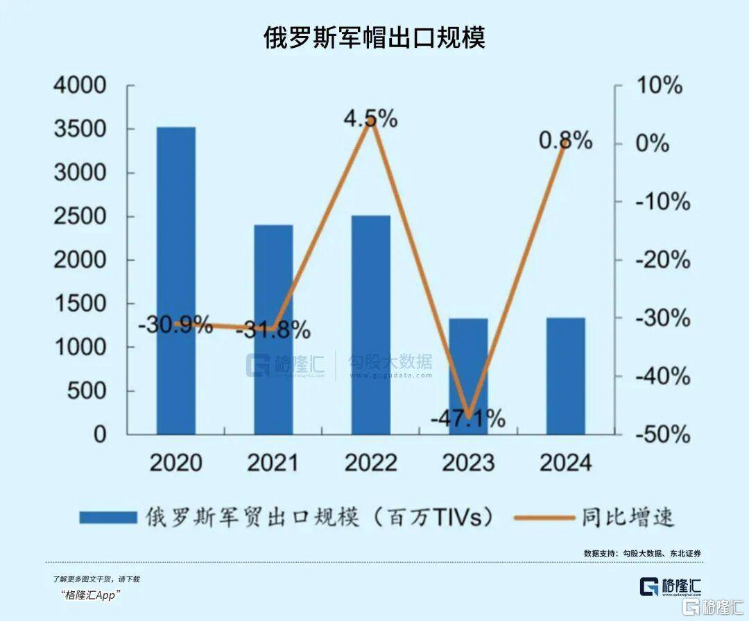皇冠信用登3代理
_俄罗斯真没钱皇冠信用登3代理
了
