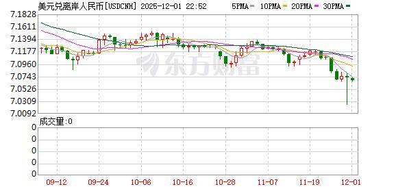 多特蒙德足球
_升破7.07多特蒙德足球
!人民币对美元汇率续创去年10月中旬以来新高