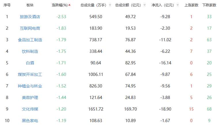 皇冠信用最新地址
_午评:沪指涨0.04% 电机板块涨幅居前