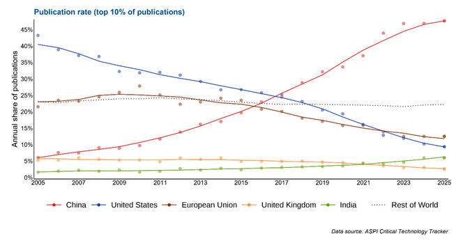 皇冠体育App下载
_澳媒感叹:中国过去试图追赶西方皇冠体育App下载
,现在赶上了,但西方未来可能赶不上中国