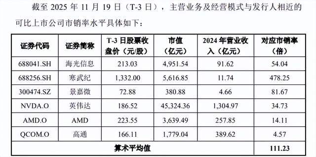 皇冠信用網代理登3
_摩尔线程卖的不是显卡皇冠信用網代理登3
,是A股最贵的安全门票