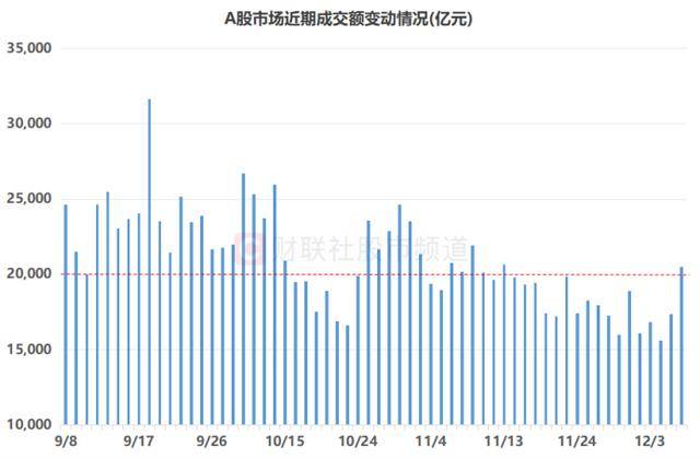 皇冠信用网最高占成
_A股成交额重返2万亿!四大板块热度激增皇冠信用网最高占成
,通信、电子股仍领跑成交榜