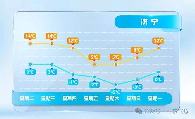 皇冠信用网在线开户
_济南有雨夹雪转中雪局部大雪皇冠信用网在线开户
!未来几天天气→