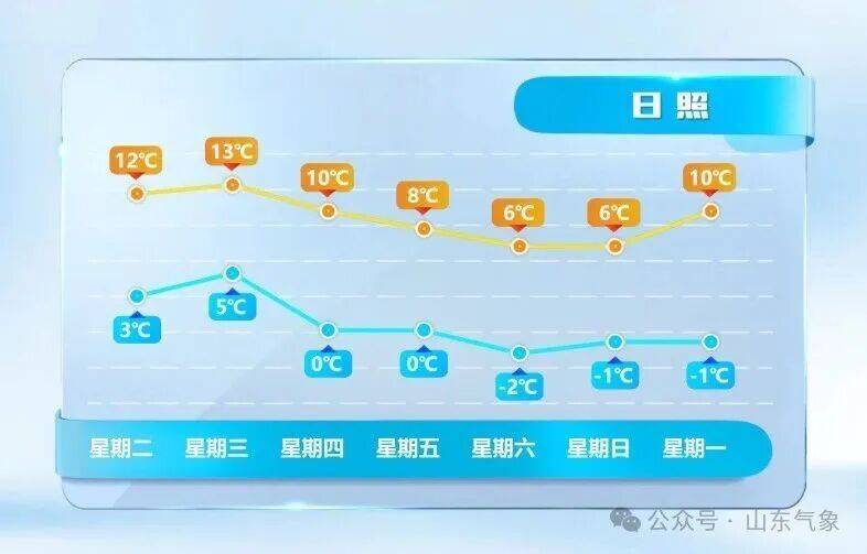 皇冠信用网在线开户
_济南有雨夹雪转中雪局部大雪皇冠信用网在线开户
!未来几天天气→
