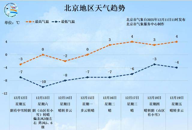 皇冠信用網结算日是哪天
_北京今年入冬以来首场降雪要来了皇冠信用網结算日是哪天
!重要提示——