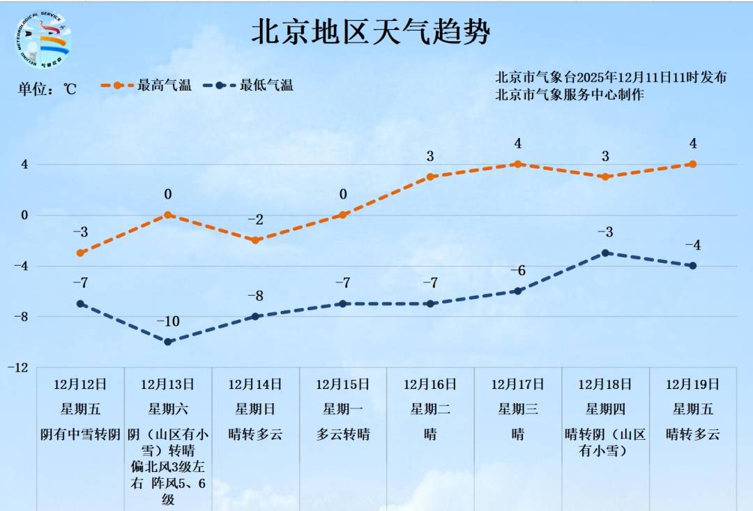 皇冠代理登1_凌晨抵达皇冠代理登1,北京初雪已发货!降雪最明显时段——