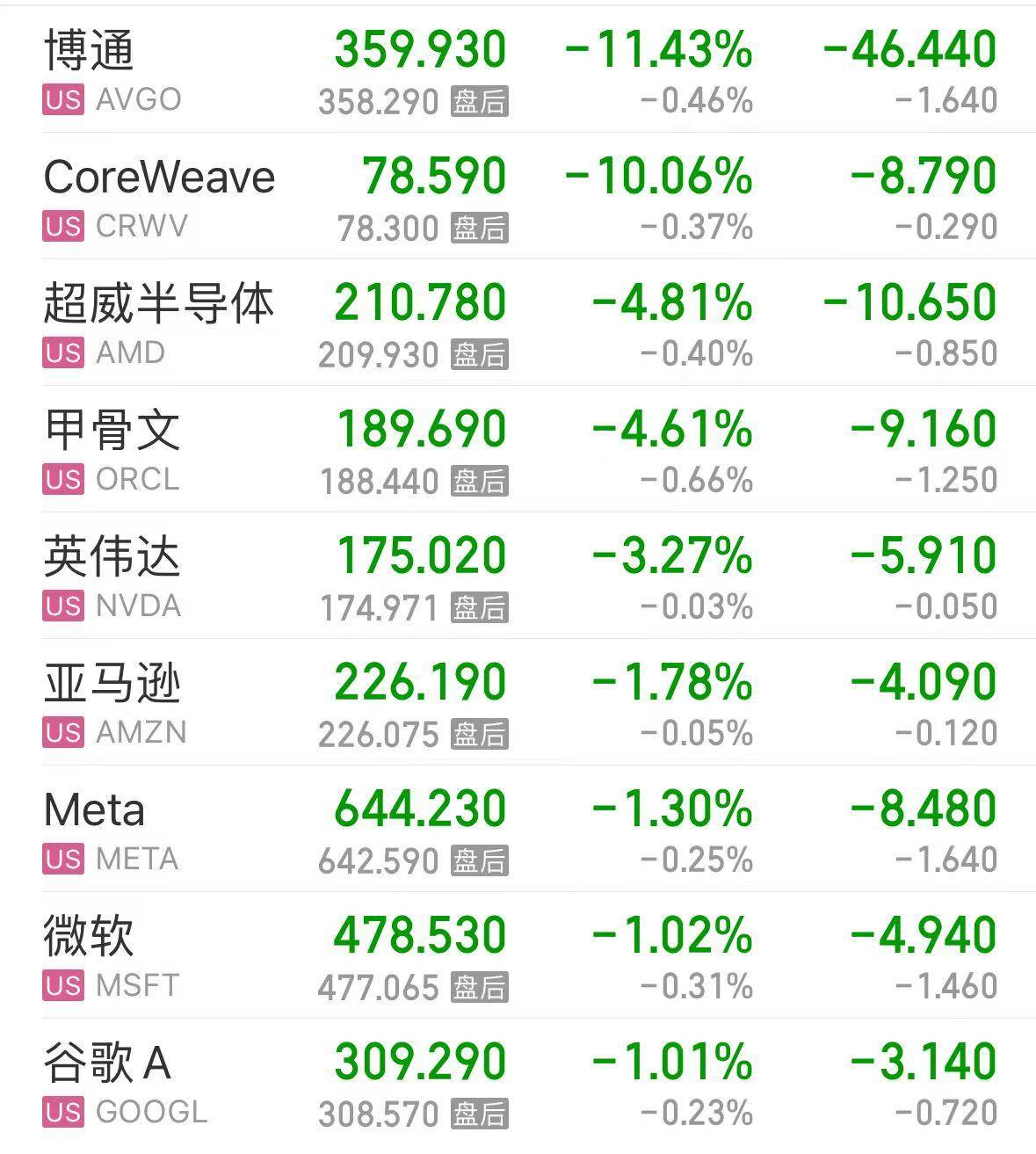皇冠信用網开户
_甲骨文和博通大跌皇冠信用網开户
,OpenAI沦为“股价毒药”;泽连斯基主张选举或公投解决“和平计划”分歧;下任美联储主席候选人有变;英伟达下周将就“缺电”问题开会 | 一周国际财经