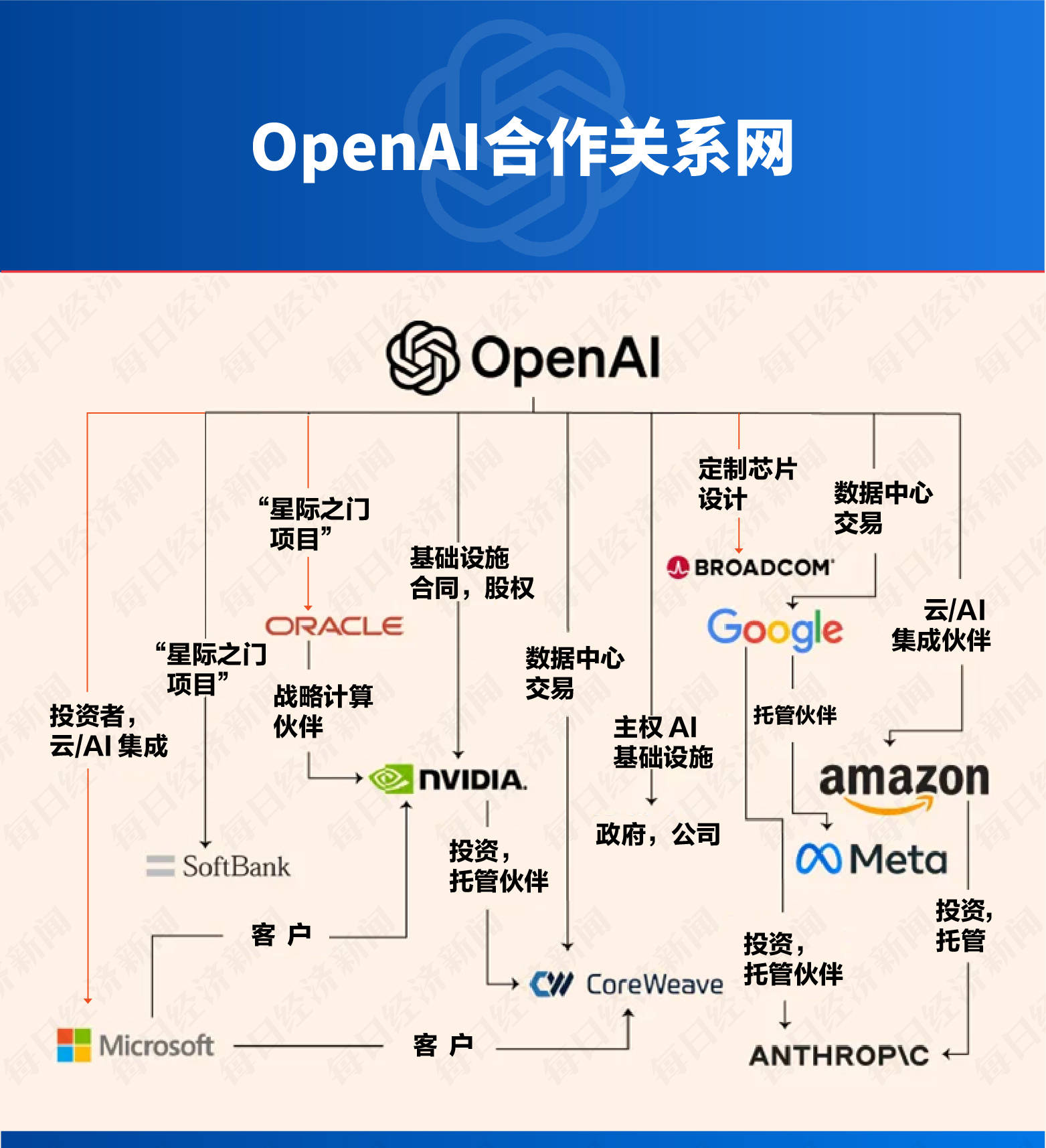 皇冠信用網开户
_甲骨文和博通大跌皇冠信用網开户
,OpenAI沦为“股价毒药”;泽连斯基主张选举或公投解决“和平计划”分歧;下任美联储主席候选人有变;英伟达下周将就“缺电”问题开会 | 一周国际财经