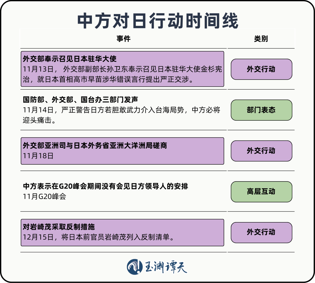 皇冠信用最新地址_玉渊谭天丨中方持续升级反制措施的核心所在