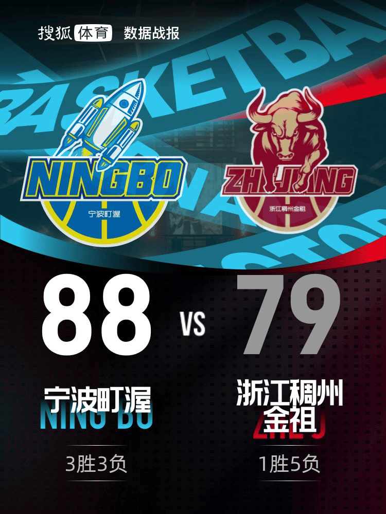 皇冠信用网代理申请_换帅无用皇冠信用网代理申请!杰克逊25分王俊杰13分 浙江79-88不敌宁波