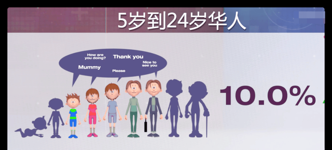 皇冠信用网登2_马来西亚华人被排挤但中文流利皇冠信用网登2，新加坡华人为何却主动抛弃中文？