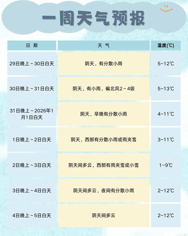 皇冠信用登3代理_最低1℃！成都降雨降温皇冠信用登3代理，四川将在雨雪中跨年