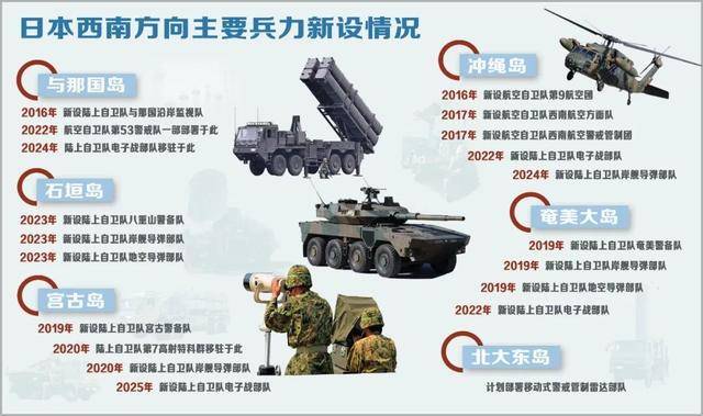 皇冠信用网登3出租_解放军报文章:日本逐步将琉球群岛打造成“军事堡垒”