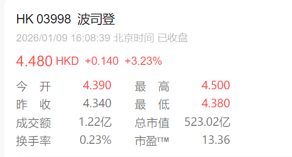 皇冠信用网登123出租_波司登2000多羽绒服充绒量只有86克皇冠信用网登123出租？店员：羽绒服保暖性不止看充绒量