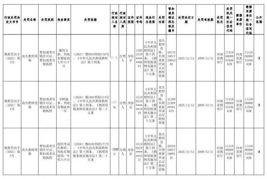 皇冠hga039
_与学生有不正当关系、挪用公款、组织考试作弊等皇冠hga039
,河南五名大学教师被处罚