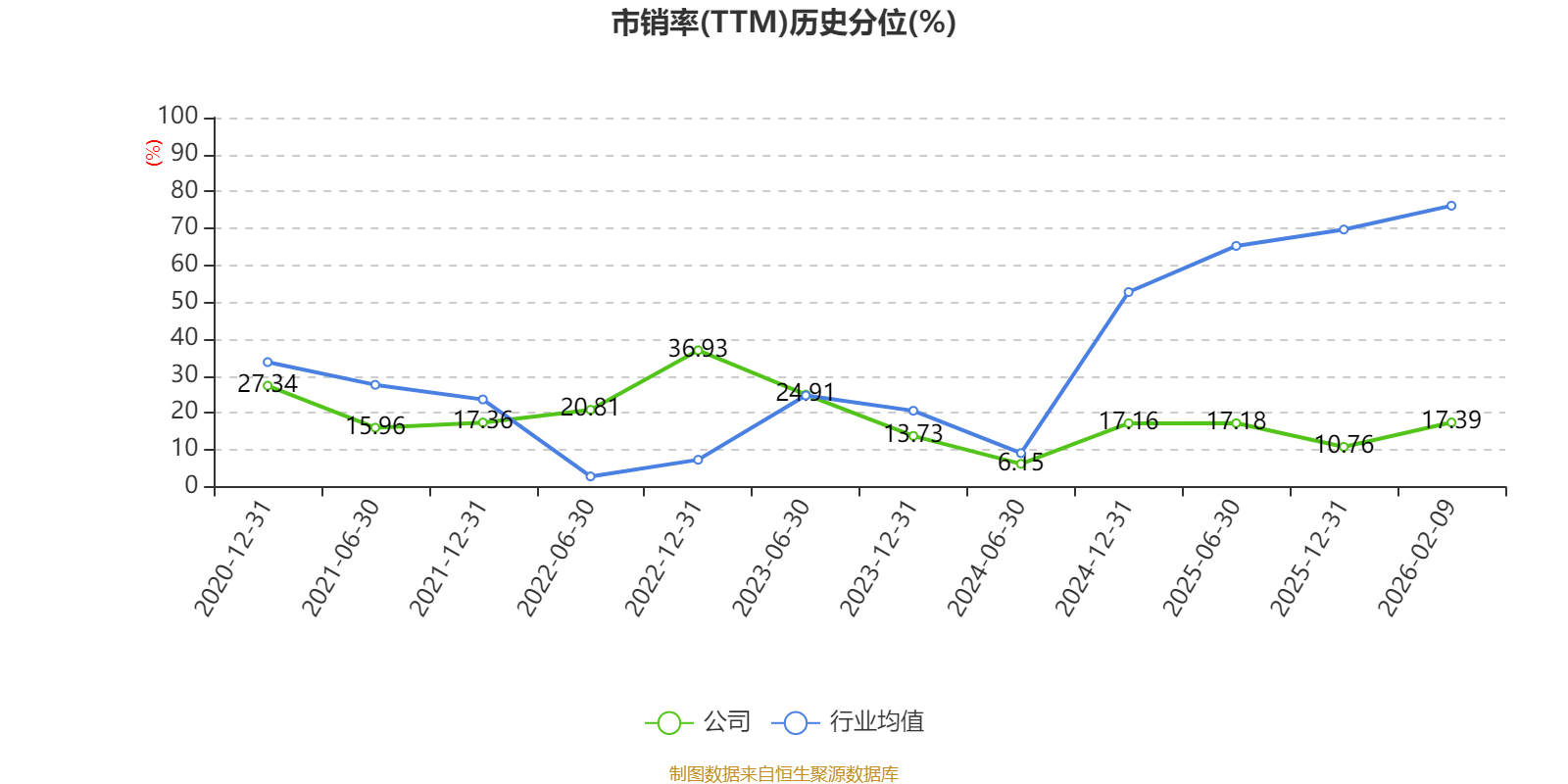 皇冠信用网正版_陕国投A：2025年净利润14.33亿元 同比增长5.25% 拟10派0.6元