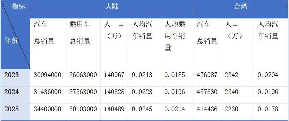 皇冠代理线路_仅看人均GDP就判定台湾生活水平高于大陆皇冠代理线路？问题没那么简单
