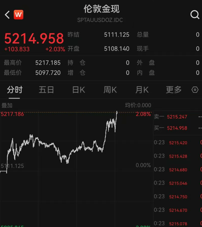 皇冠信用网地址
_深夜突发皇冠信用网地址
,美股全线跳水,近4000只个股下跌,道指跌超800点,特斯拉超3000亿元市值蒸发!金价拉升,涨幅再扩大