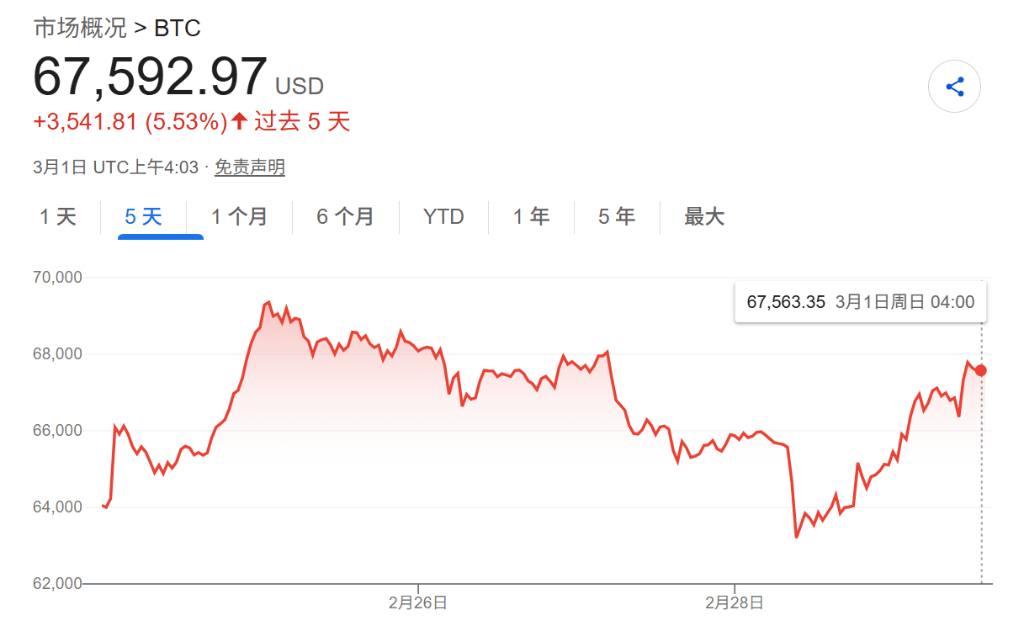 皇冠信用网会员注册网址
_周末唯一开盘市场已从“大跌”到“大涨”皇冠信用网会员注册网址
,周一走向取决于这几个核心
