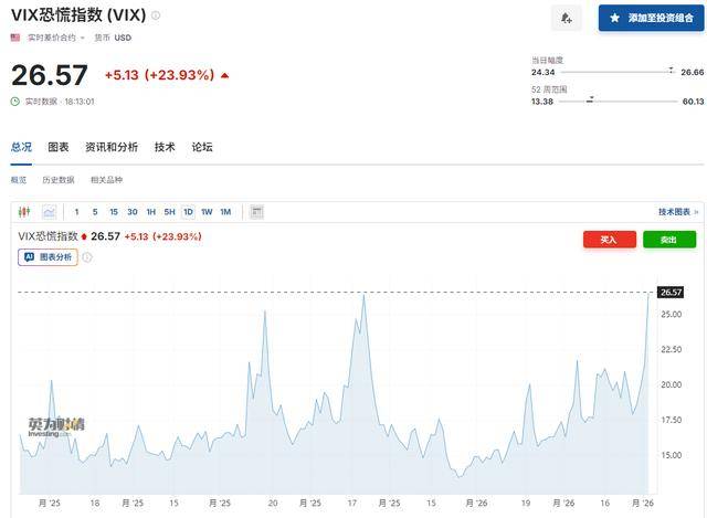 皇冠信用网在线开户 _恐慌飙升！重挫超2000点皇冠信用网在线开户 ，欧美股市暴跌