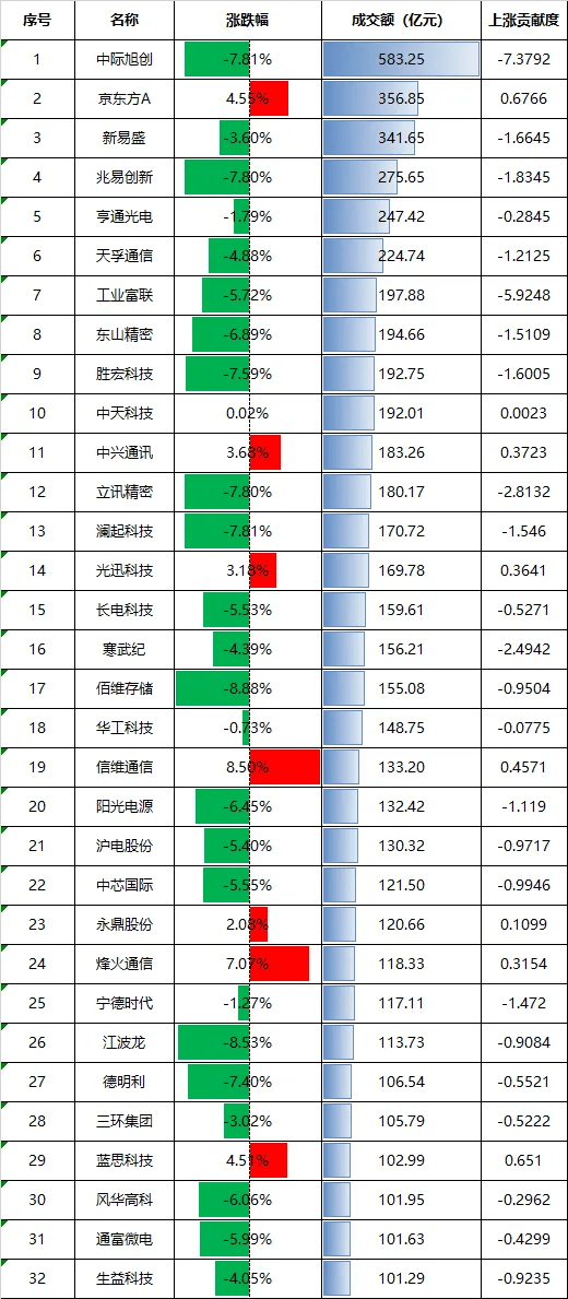世界杯冠军
_全球科技股相继大跌!明天世界杯冠军
,A股会怎么走?