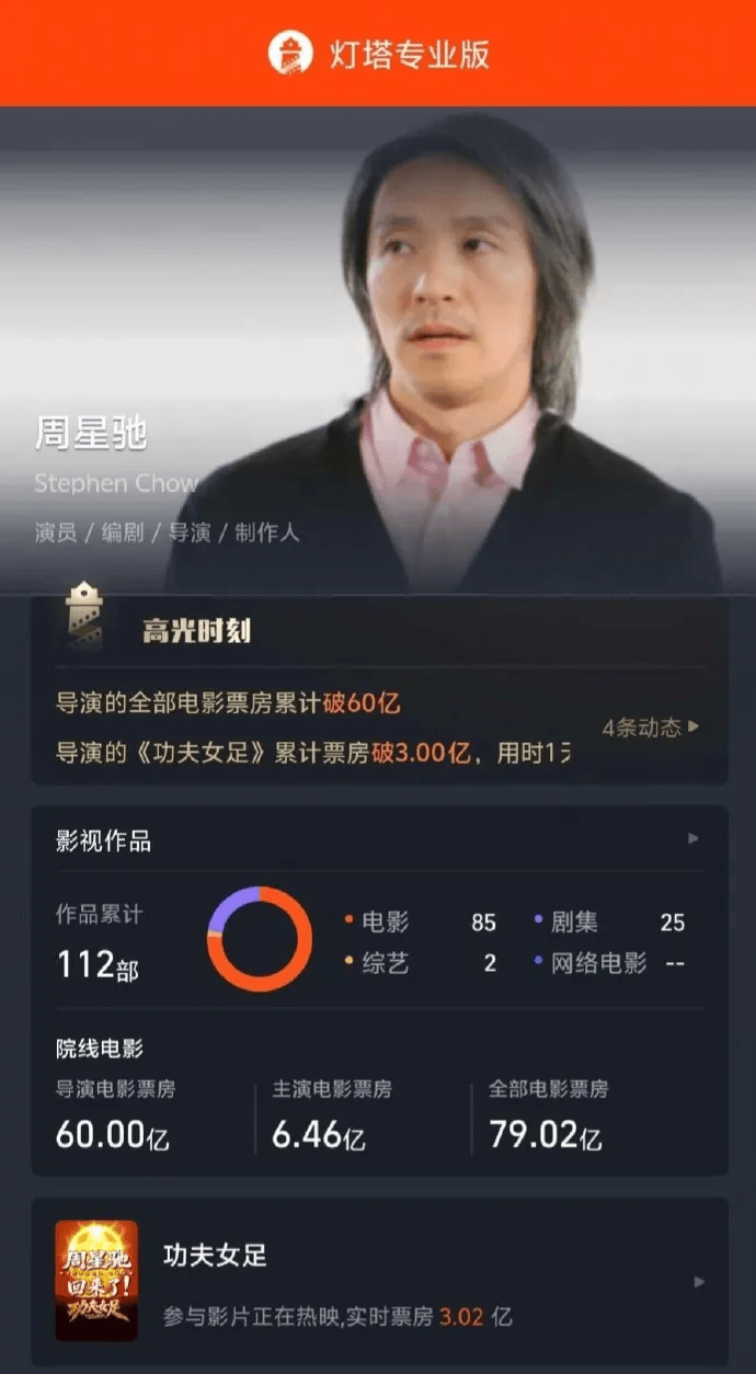 mos022代理注册
_周星驰导演新片《功夫女足》豆瓣开分6.6mos022代理注册
,部分网友只打了一星;盗摄猖獗,大量商家售卖枪版,标价从0.8元到9.9元不等