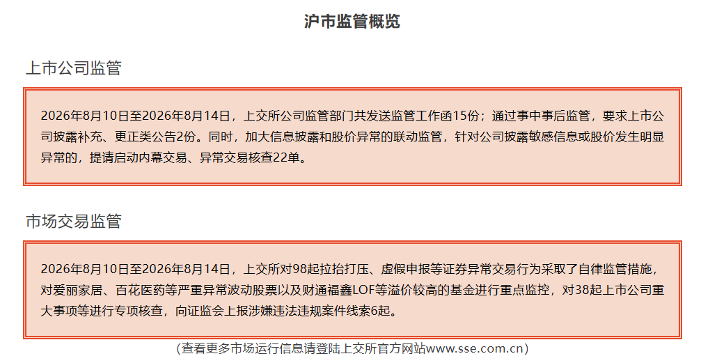 皇冠信用网登1_上交所:对两只A股进行重点监控