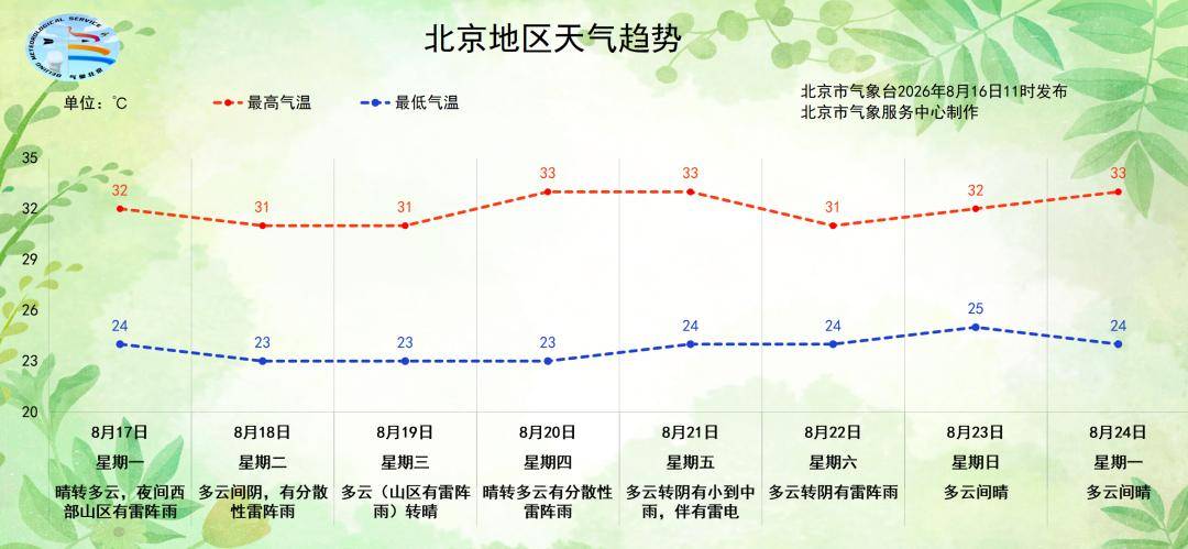 皇冠信用盘
_北京:下午降雨逐渐结束皇冠信用盘
,明日天晴气温升
