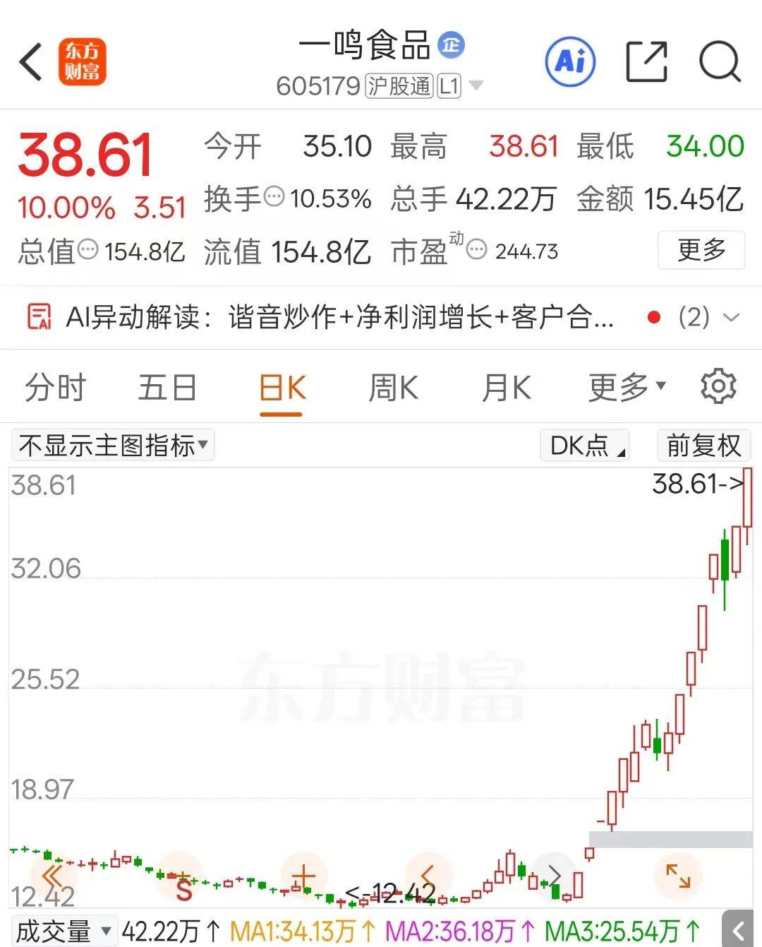 皇冠浮动模式
_今夜!上交所出手皇冠浮动模式
,暂停部分账户交易!涉及13天12板大牛股