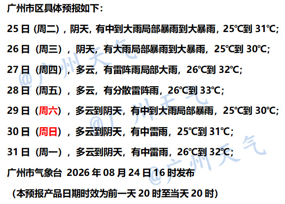 世界杯足球平台代理_刚刚世界杯足球平台代理,广州提醒:请尽快到安全的室内躲避