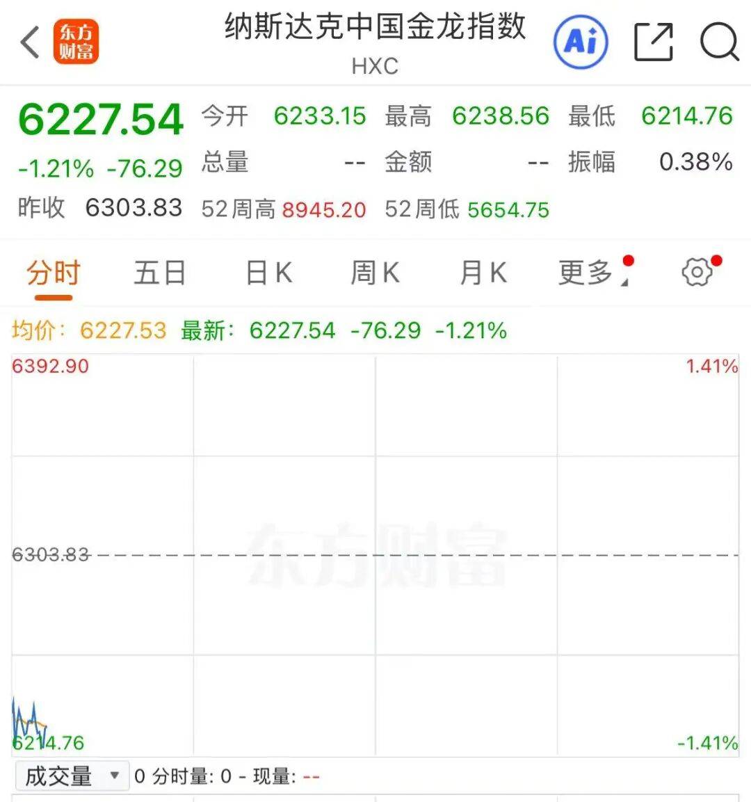 皇冠信用网怎么弄_美股存储芯片重挫皇冠信用网怎么弄，闪迪跌超10%，美光、SK海力士跌超6%；中概股普跌，小鹏跌超6%；黄金上涨，原油下跌 | 美股开盘